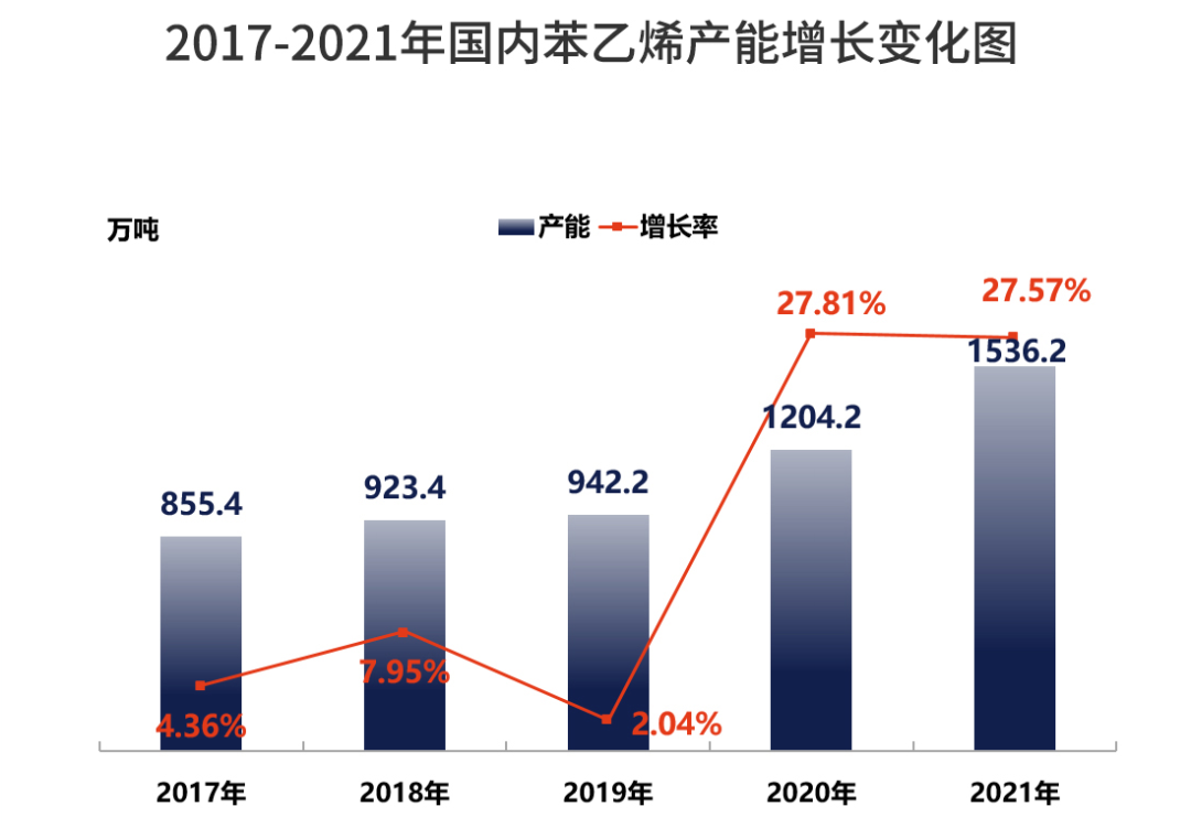 产业趋势怎么写_产业趋势分析_有机产业发展现状与趋势