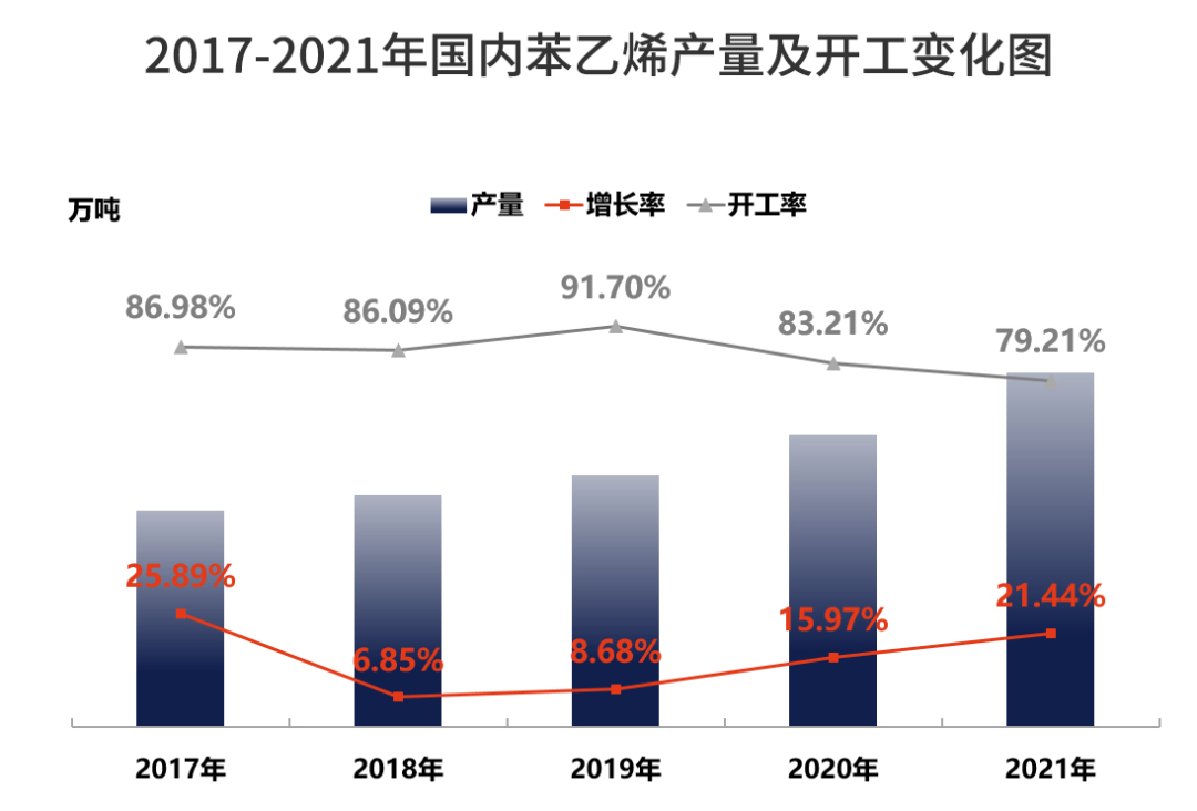 有机产业发展现状与趋势_产业趋势怎么写_产业趋势分析