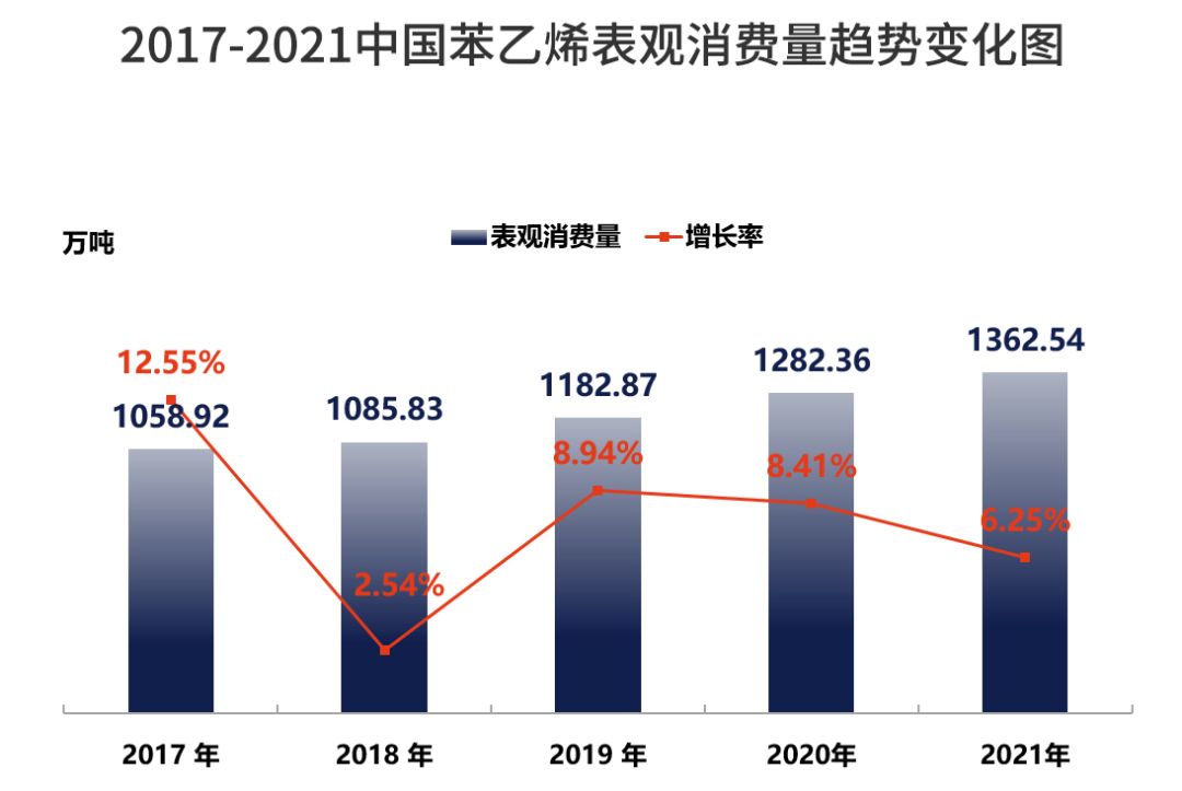 产业趋势怎么写_有机产业发展现状与趋势_产业趋势分析