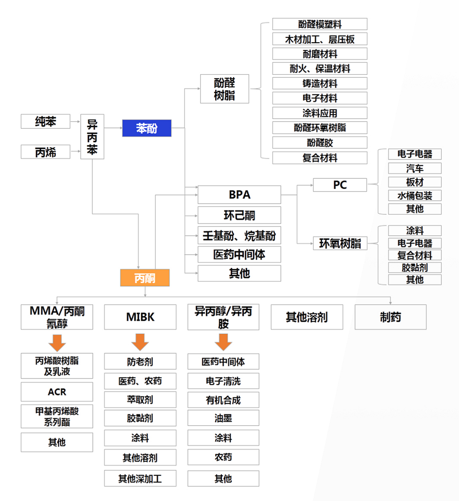 产业趋势分析_有机产业发展现状与趋势_产业趋势怎么写