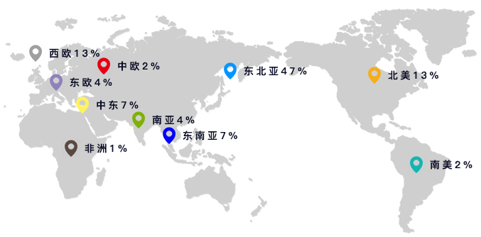 有机产业发展现状与趋势_产业趋势怎么写_产业趋势分析