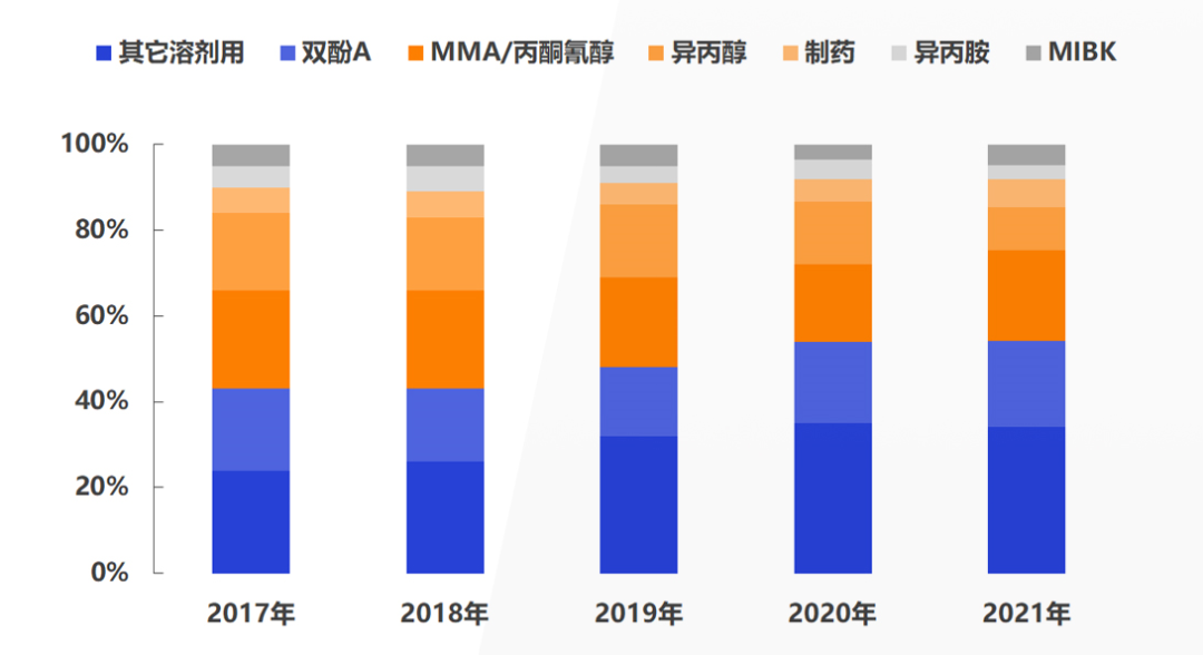 产业趋势分析_产业趋势怎么写_有机产业发展现状与趋势