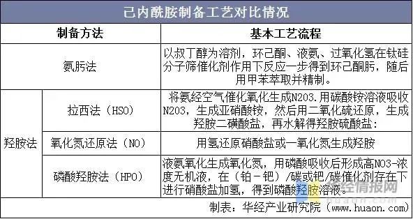 产业趋势怎么写_有机产业发展现状与趋势_产业趋势分析