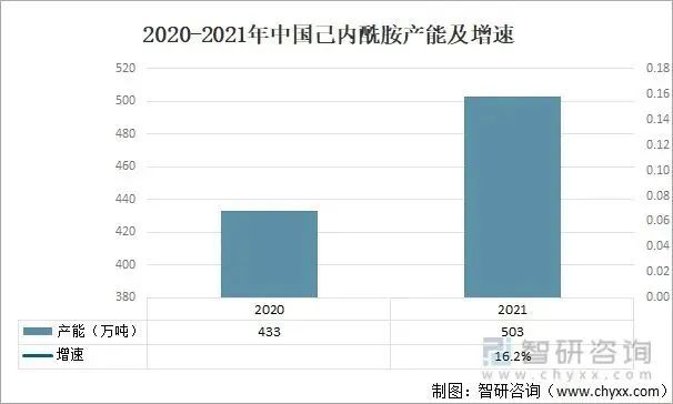 有机产业发展现状与趋势_产业趋势怎么写_产业趋势分析