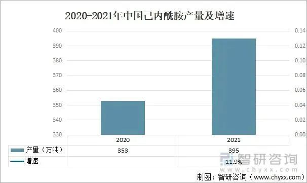 有机产业发展现状与趋势_产业趋势怎么写_产业趋势分析