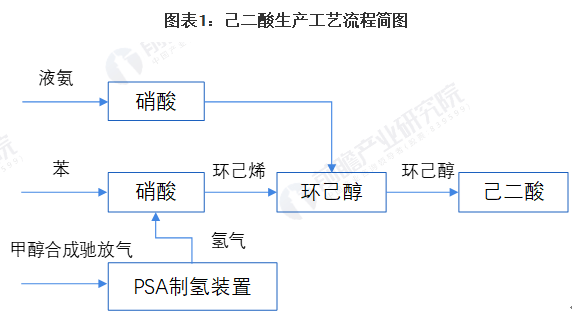 有机产业发展现状与趋势_产业趋势分析_产业趋势怎么写