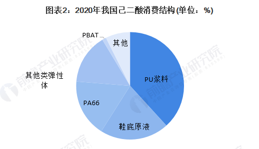 产业趋势分析_有机产业发展现状与趋势_产业趋势怎么写