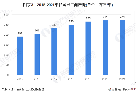 产业趋势怎么写_产业趋势分析_有机产业发展现状与趋势