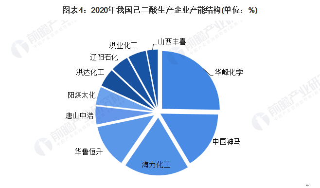 产业趋势怎么写_产业趋势分析_有机产业发展现状与趋势