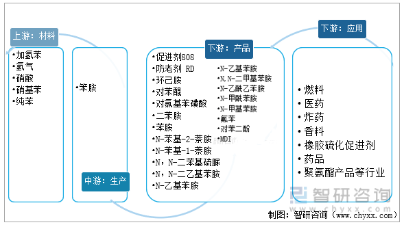 产业趋势分析_有机产业发展现状与趋势_产业趋势怎么写