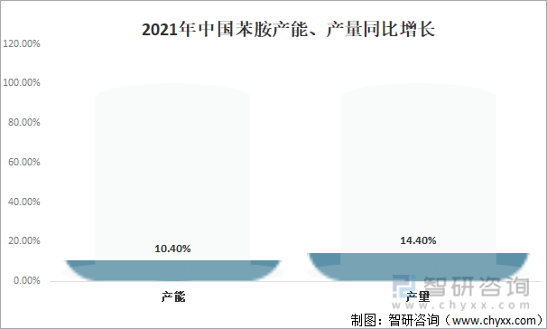 产业趋势怎么写_产业趋势分析_有机产业发展现状与趋势