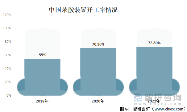 产业趋势怎么写_有机产业发展现状与趋势_产业趋势分析