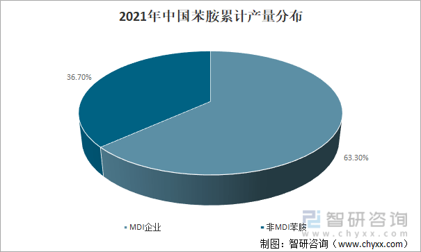 产业趋势分析_产业趋势怎么写_有机产业发展现状与趋势