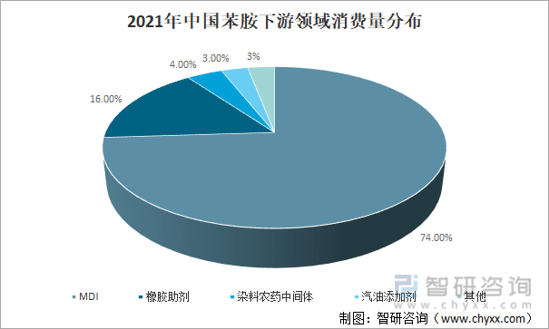 产业趋势怎么写_产业趋势分析_有机产业发展现状与趋势