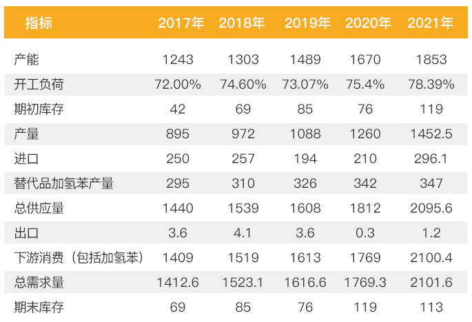 产业趋势分析_产业趋势怎么写_有机产业发展现状与趋势