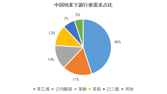 产业趋势怎么写_产业趋势分析_有机产业发展现状与趋势