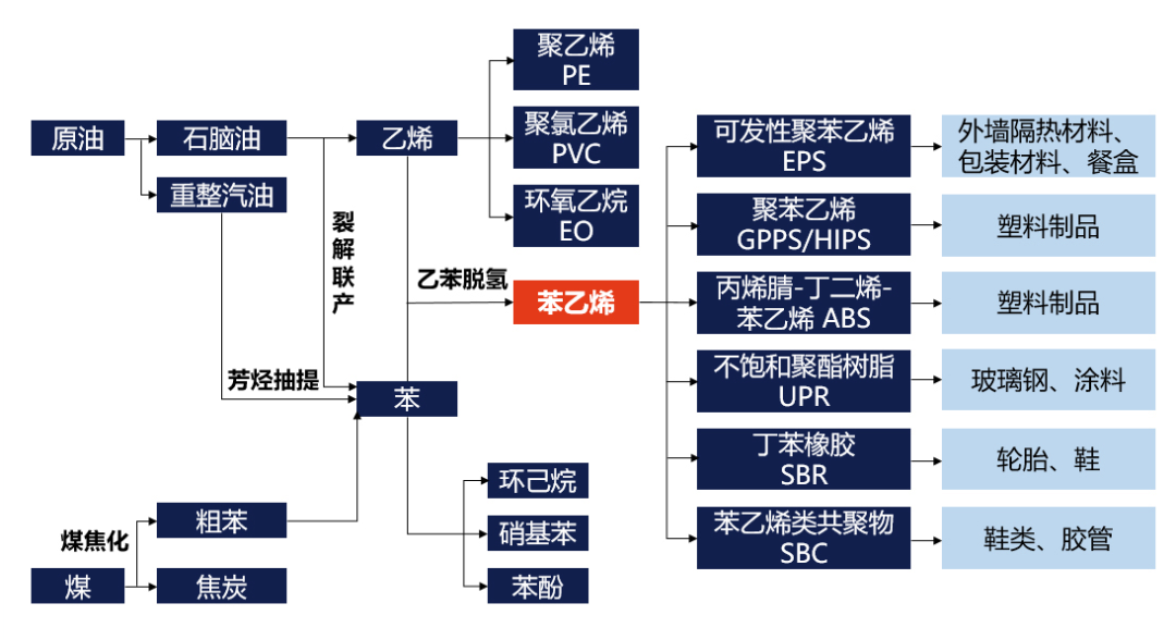 产业趋势分析_产业趋势怎么写_有机产业发展现状与趋势