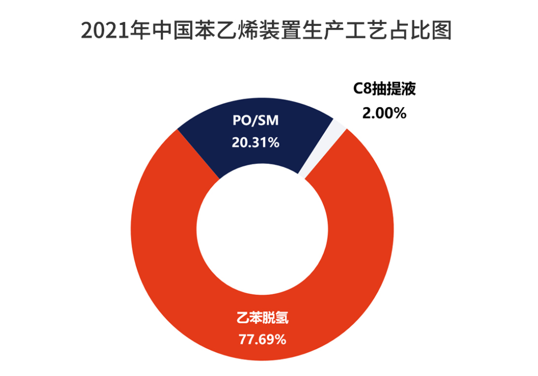 产业趋势怎么写_有机产业发展现状与趋势_产业趋势分析