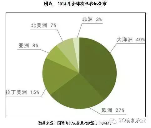 我国农业机械发展现状_我国有机农业发展现状_我国农业机械化发展现状