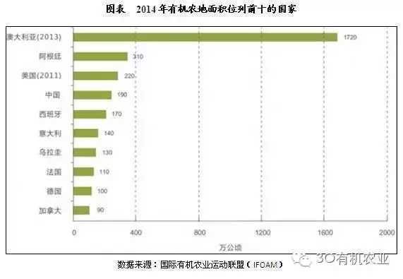 我国农业机械发展现状_我国农业机械化发展现状_我国有机农业发展现状