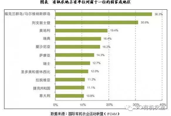 我国农业机械化发展现状_我国农业机械发展现状_我国有机农业发展现状