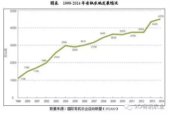 我国农业机械化发展现状_我国有机农业发展现状_我国农业机械发展现状