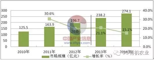 我国农业机械发展现状_我国有机农业发展现状_我国农业机械化发展现状