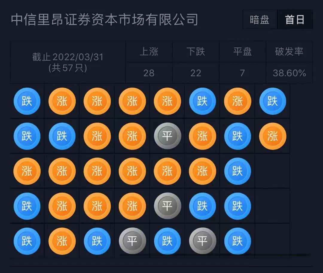 上市的農(nóng)業(yè)股有哪些_有機(jī)農(nóng)業(yè)上市公司_我國(guó)農(nóng)業(yè)上市公司