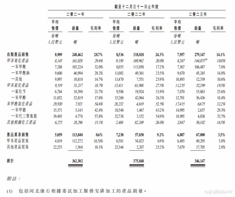 農(nóng)業(yè)上市的公司_有機(jī)農(nóng)業(yè)上市公司_農(nóng)業(yè)上市公司基本情況