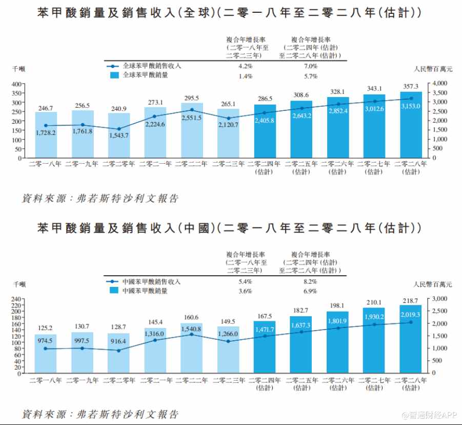 農(nóng)業(yè)上市公司基本情況_有機(jī)農(nóng)業(yè)上市公司_農(nóng)業(yè)上市的公司