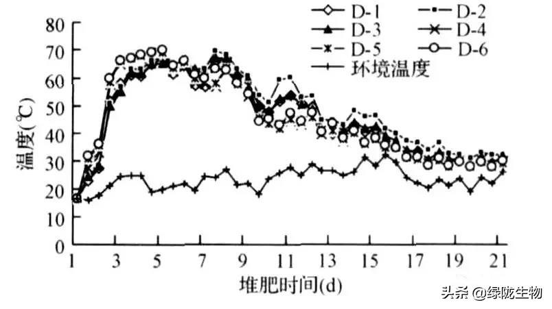 发酵肥机技术有哪几种_有机肥发酵技术_发酵肥的使用方法