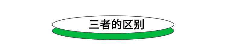 绿色食品与有机食品哪个等级高_绿色食品标志和有机食品标志_有机食品和绿色食品的区别