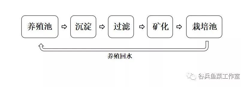 影响农机化发展的问题_农机对农业的积极影响_有机农业发展的弊端