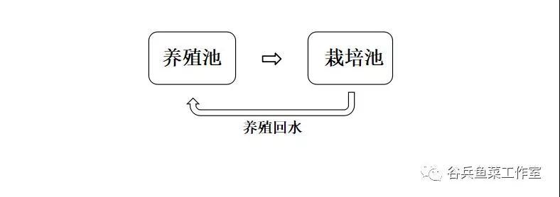 农机对农业的积极影响_影响农机化发展的问题_有机农业发展的弊端