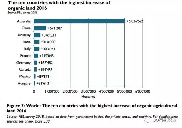 国家对种植的补贴政策_我国有机种植的政策_种植行业国家扶持标准