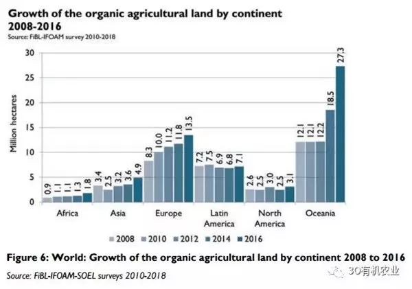 国家对种植的补贴政策_种植行业国家扶持标准_我国有机种植的政策