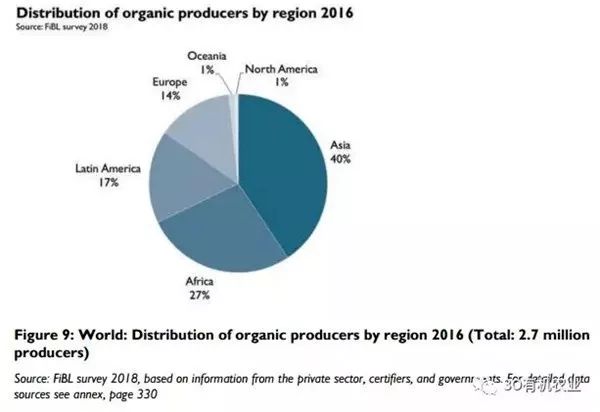 种植行业国家扶持标准_我国有机种植的政策_国家对种植的补贴政策