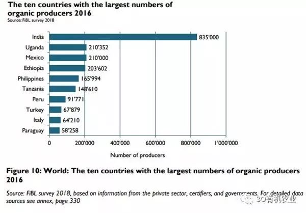 国家对种植的补贴政策_我国有机种植的政策_种植行业国家扶持标准