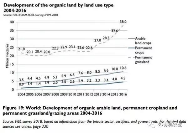 种植行业国家扶持标准_国家对种植的补贴政策_我国有机种植的政策