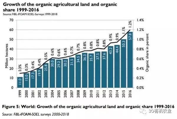 种植行业国家扶持标准_我国有机种植的政策_国家对种植的补贴政策