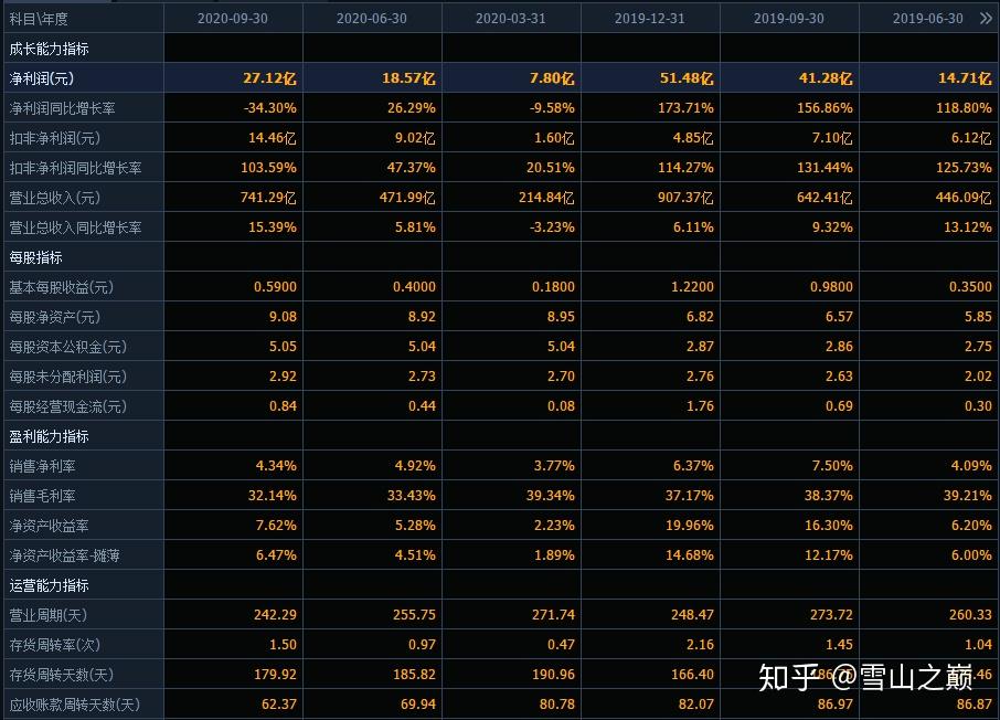 农业机行业有哪些岗位_有机农业行业_农业机行业有前途吗