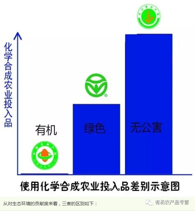 食品机械有哪些设备_有机食品指的是什么_食品机械设备包括哪些