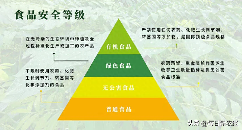 有机食品指的是什么_食品机械设备包括哪些_食品机械有哪些设备