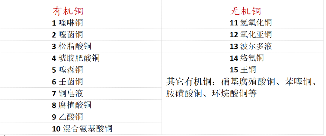 有机蔬菜与无机蔬菜的区别_蔬菜无机和有机区别_蔬菜有机无机的区别