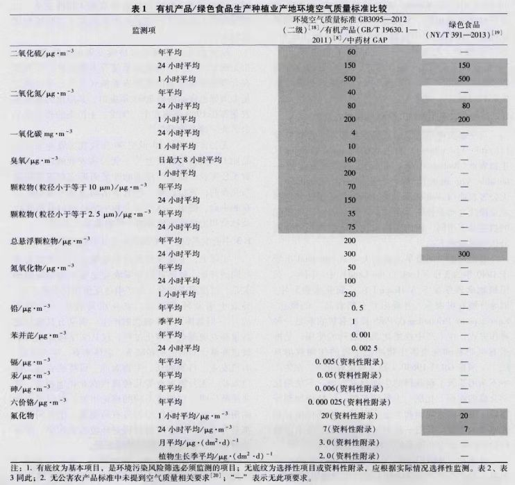 有机和无机农业的区别_有机农产品与无机农产品哪个好_有机农业和无机农业的区别