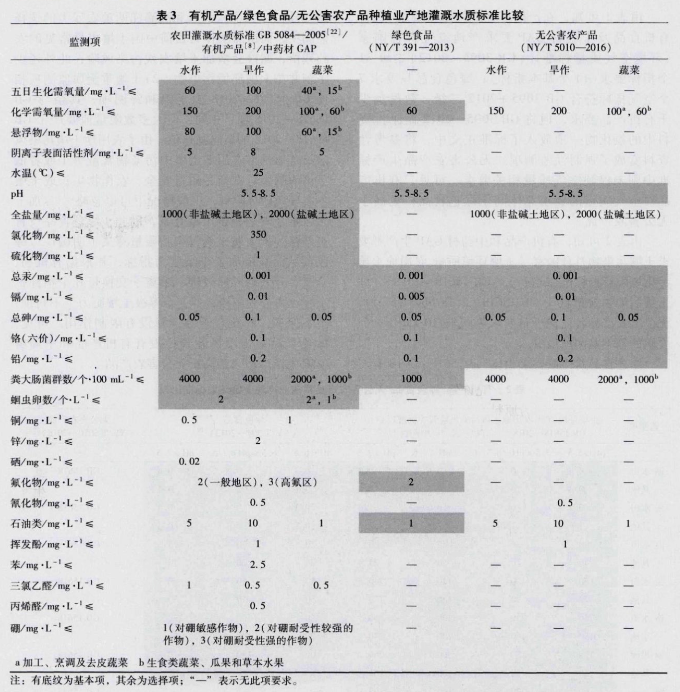 有机农产品与无机农产品哪个好_有机和无机农业的区别_有机农业和无机农业的区别