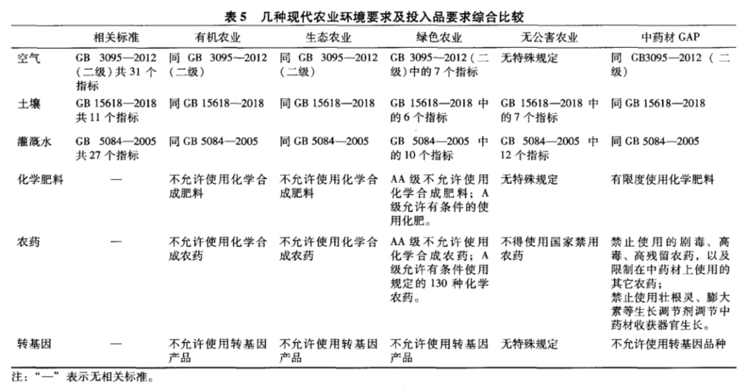 有机农业和无机农业的区别_有机和无机农业的区别_有机农产品与无机农产品哪个好