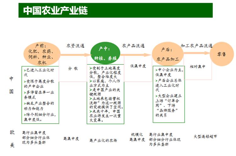 农业机地_哥哥温柔点痛_有机农业的痛点