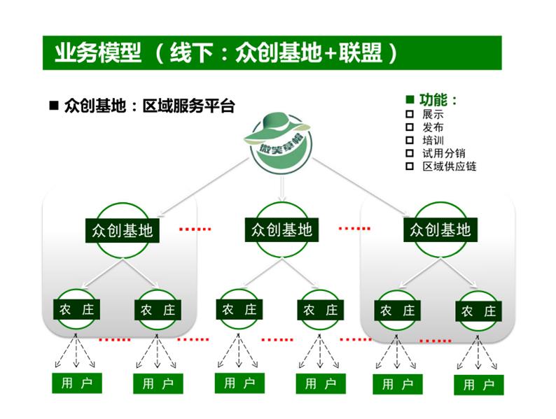 有机农业的痛点_哥哥温柔点痛_农业机地