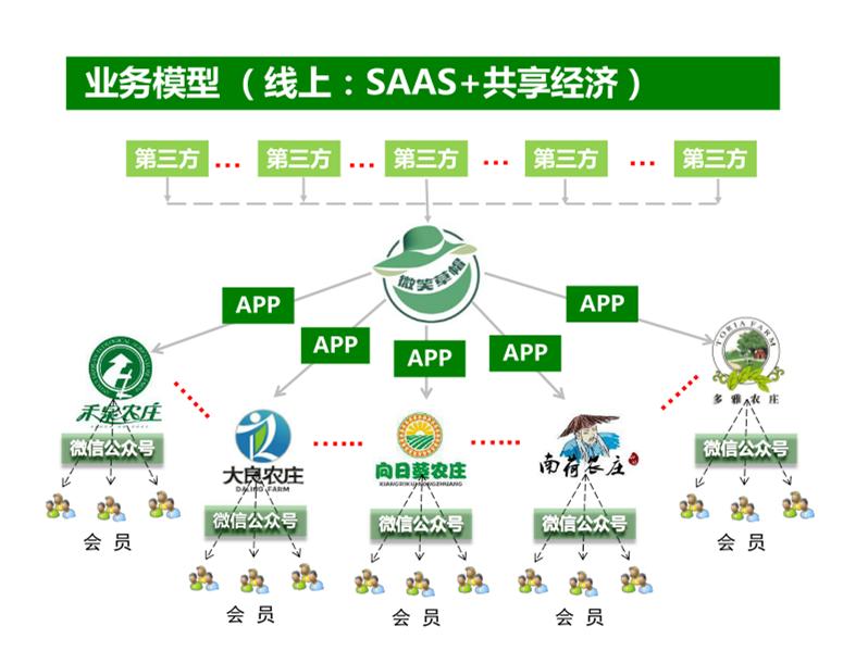 农业机地_哥哥温柔点痛_有机农业的痛点